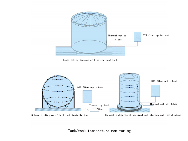 Application on tanks
