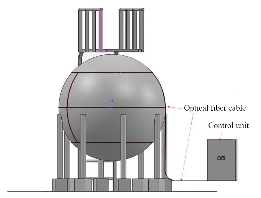 How to lay optical fiber cable on spherical tank?