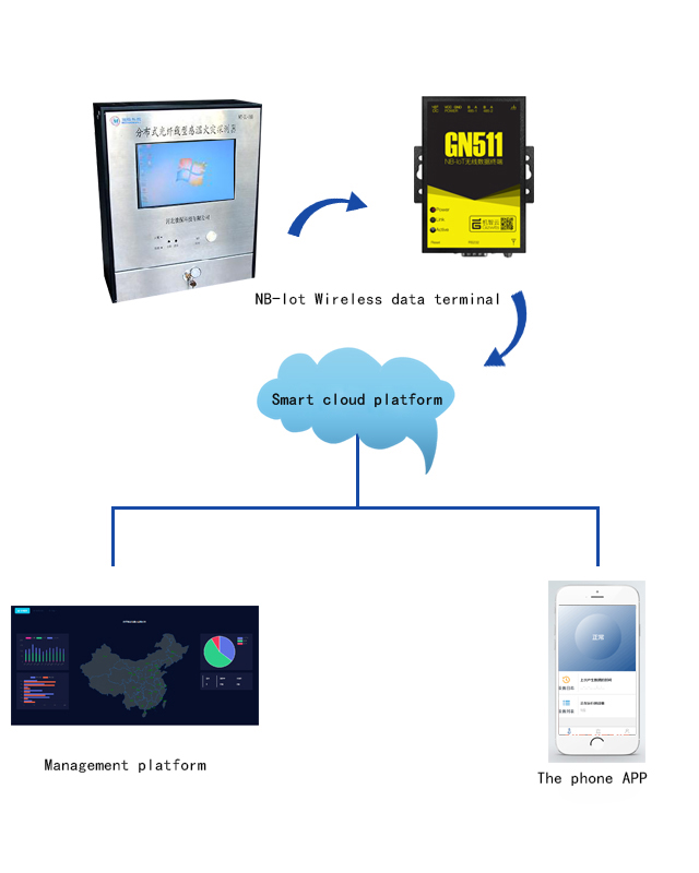 New product: Intelligent AI online temperature monitoring platform system